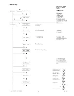 Preview for 35 page of Necta BRIO Installation, Operating And Maintanance Instructions