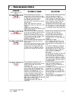 Preview for 15 page of Necta Sfera 6-36 R/F Service Manual