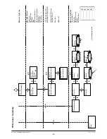 Preview for 34 page of Necta StarFood Installation, Operating And Maintenance Manual