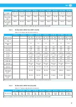 Preview for 17 page of Nederman 14550128 Instruction Manual