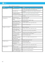 Preview for 30 page of Nederman 14550128 Instruction Manual