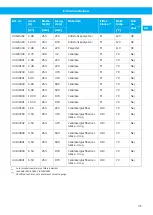 Preview for 35 page of Nederman 42410400 Instruction Manual