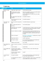 Preview for 42 page of Nederman 42410400 Instruction Manual