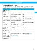 Preview for 85 page of Nederman 42410400 Instruction Manual