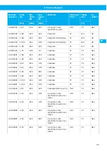 Preview for 95 page of Nederman 42410400 Instruction Manual