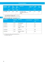 Preview for 96 page of Nederman 42410400 Instruction Manual