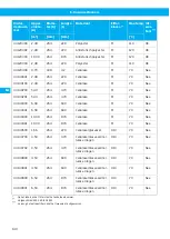 Preview for 140 page of Nederman 42410400 Instruction Manual