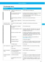 Preview for 147 page of Nederman 42410400 Instruction Manual