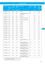 Preview for 169 page of Nederman 42410400 Instruction Manual