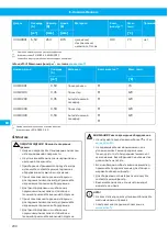 Preview for 200 page of Nederman 42410400 Instruction Manual