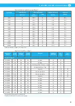 Preview for 59 page of Nederman ATEX Series Instruction Manual