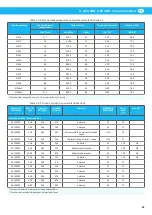 Preview for 93 page of Nederman ATEX Series Instruction Manual