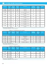 Preview for 112 page of Nederman ATEX Series Instruction Manual