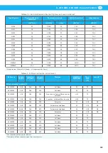 Preview for 129 page of Nederman ATEX Series Instruction Manual