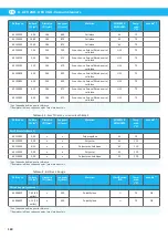 Preview for 130 page of Nederman ATEX Series Instruction Manual