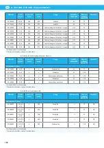 Preview for 148 page of Nederman ATEX Series Instruction Manual