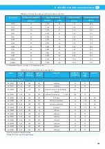 Preview for 165 page of Nederman ATEX Series Instruction Manual