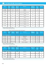 Preview for 166 page of Nederman ATEX Series Instruction Manual