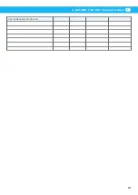 Preview for 177 page of Nederman ATEX Series Instruction Manual