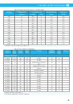 Preview for 183 page of Nederman ATEX Series Instruction Manual