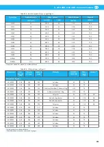 Preview for 201 page of Nederman ATEX Series Instruction Manual