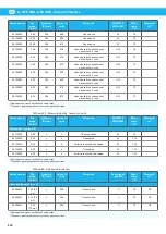 Preview for 254 page of Nederman ATEX Series Instruction Manual