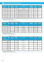 Preview for 272 page of Nederman ATEX Series Instruction Manual