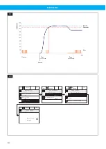 Preview for 14 page of Nederman Fan Inverter Installation And Service Manual