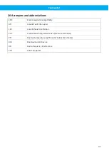 Preview for 37 page of Nederman Fan Inverter Installation And Service Manual