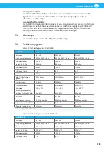 Preview for 209 page of Nederman FlexPAK 1000 User Manual