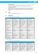 Preview for 317 page of Nederman FlexPAK 800 User Manual