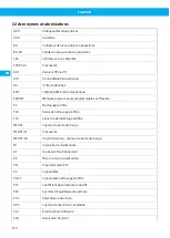 Preview for 170 page of Nederman FlexPAK Standard User Manual