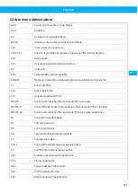 Preview for 215 page of Nederman FlexPAK Standard User Manual