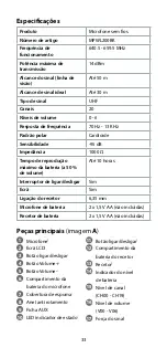 Preview for 33 page of nedis MPWL200BK Quick Start Manual