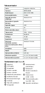 Preview for 42 page of nedis MPWL200BK Quick Start Manual