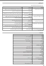 Preview for 90 page of nedis UPSD600VBK Manual