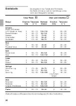 Preview for 24 page of NEFF B 1452 Series Instructions For Use Manual