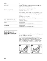 Preview for 52 page of NEFF B 15P42.0 AU Manual