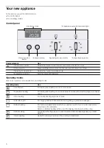 Preview for 6 page of NEFF B12S53.3GB Instruction Manual