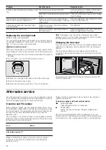 Preview for 22 page of NEFF B12S53.3GB Instruction Manual