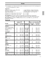 Preview for 19 page of NEFF B1541N Instructions For Use Manual