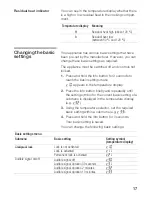 Preview for 17 page of NEFF B15P42.0 Instructions For Use Manual