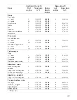 Preview for 33 page of NEFF B15P42.0 Instructions For Use Manual