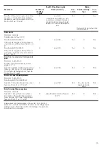 Preview for 49 page of NEFF B18M42 3 Series Instruction Manual