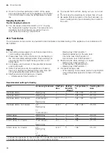 Preview for 30 page of NEFF B27CR22N1 User Manual And Installation Instructions