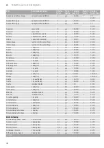 Preview for 38 page of NEFF B48FT74 0B Series Instruction Manual