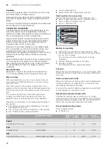 Preview for 48 page of NEFF B48FT74 0B Series Instruction Manual