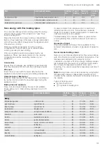 Preview for 51 page of NEFF B48FT74 0B Series Instruction Manual