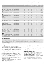 Preview for 45 page of NEFF B57CS26 0B Series Instruction Manual