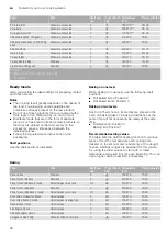 Preview for 36 page of NEFF B5ACM7H 0B Series Instruction Manual